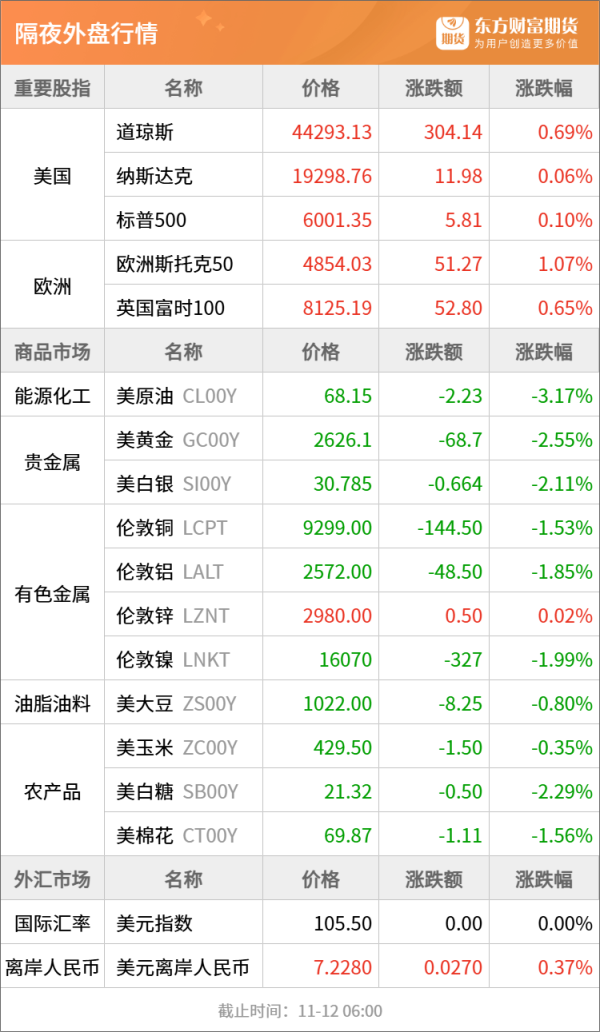 九游体育app官网国内3128B皮棉均价暂稳-Ninegame-九游体育(中国)官方网站|jiuyou.com