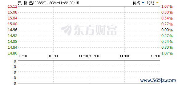 九游体育娱乐网      点击底部的“发现”     使用“