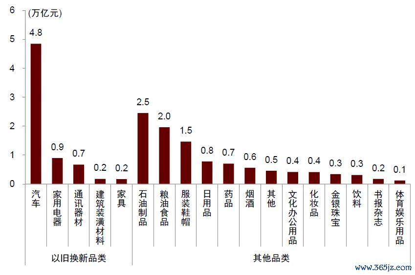 图表：名额以上企业商品零卖额（2023年）  贵寓开首：Wind，中金公司磋议部