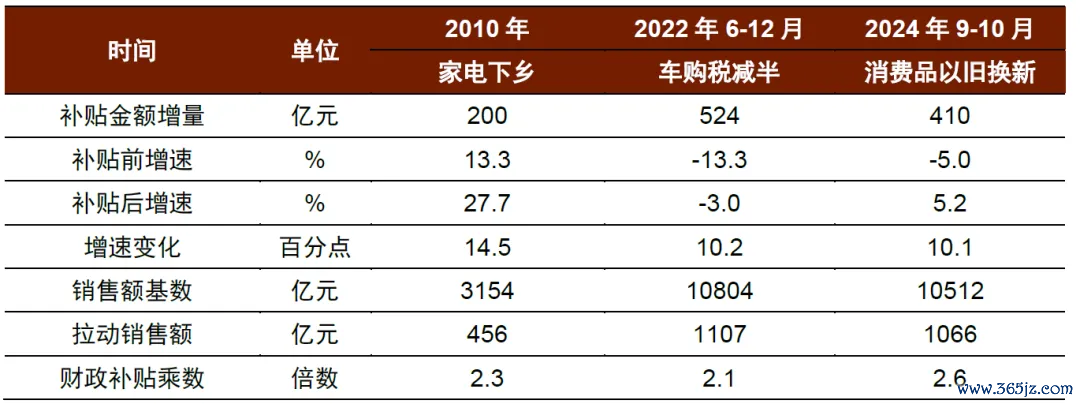 图表：滥用补贴的乘数估算  贵寓开首：中国政府网，商务部，Wind，中金公司磋议部