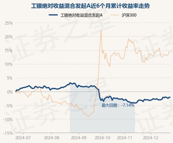 现金九游体育app平台现款占净值比1.85%-Ninegame-九游体育(中国)官方网站|jiuyou.com